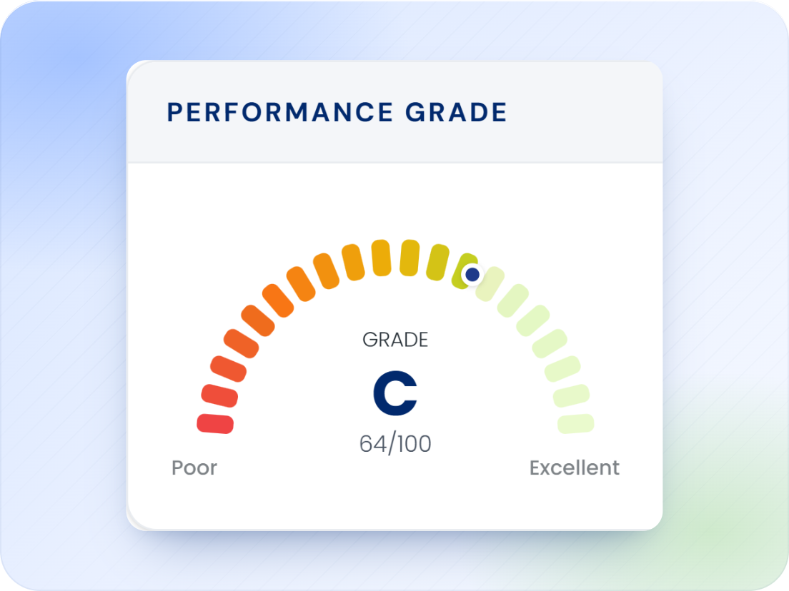 A Speed Report performance grade on a gauge: grade C, 64 out of 100