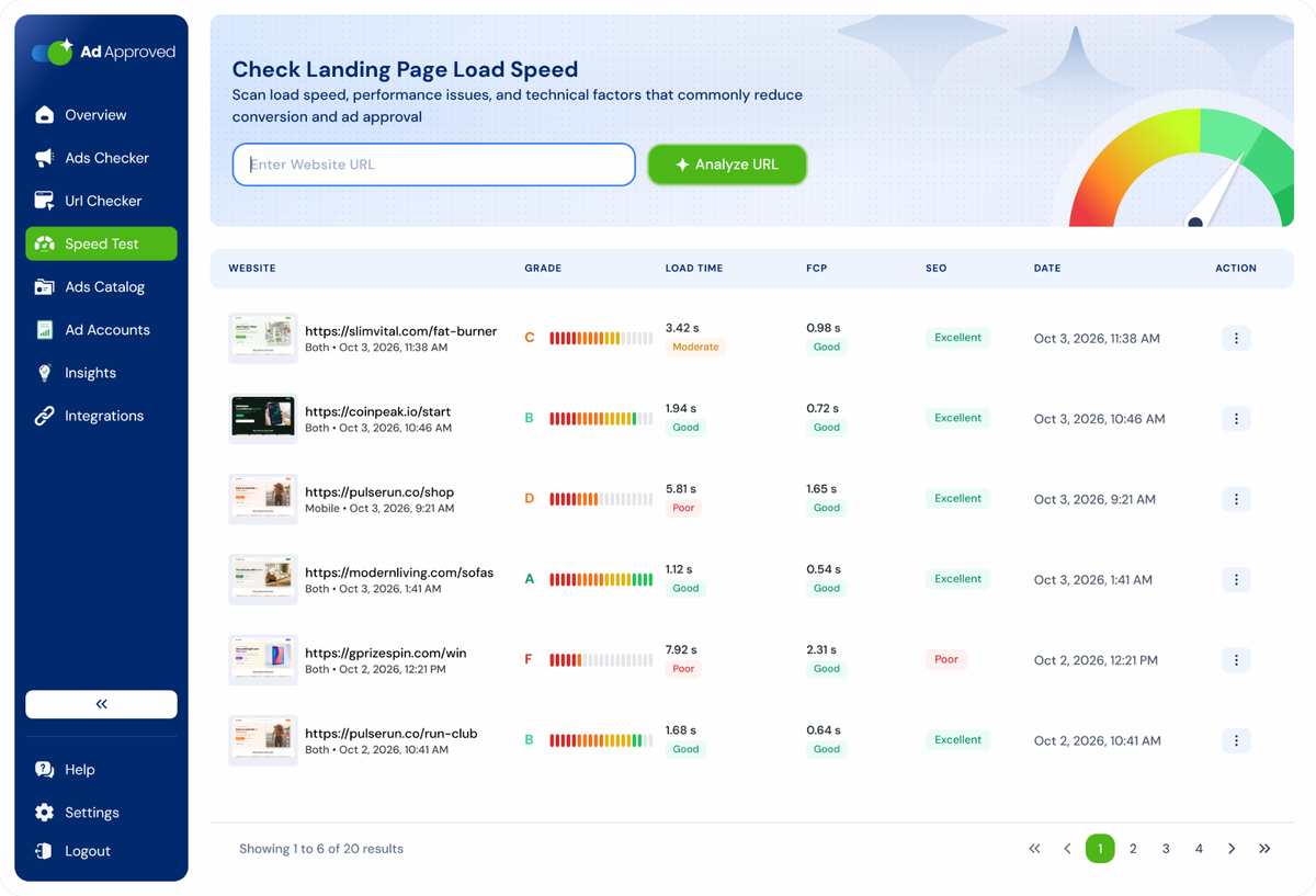 The Page Speed test with a URL field and the list of tested pages with grade, load time, FCP and SEO