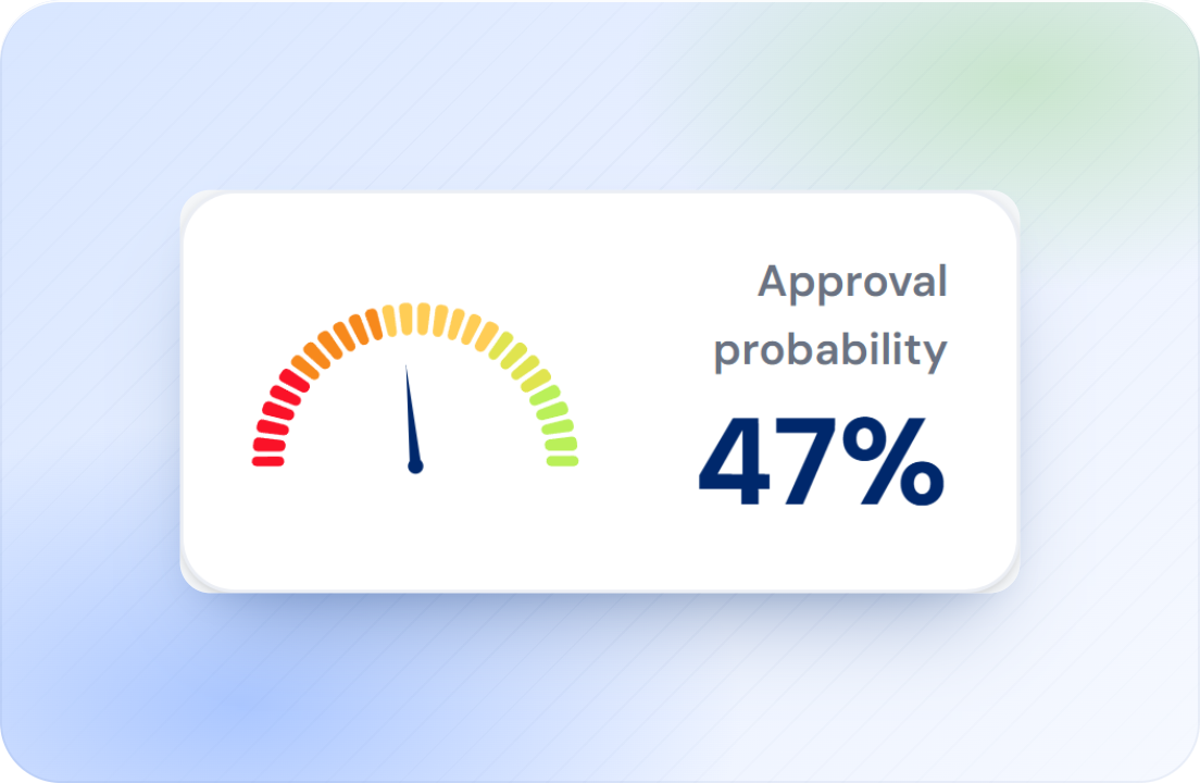 The approval probability gauge of an Ad Checker report at 47%