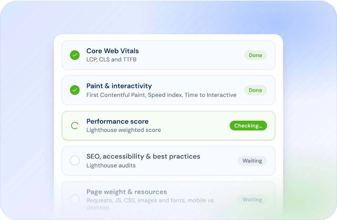 The Page Speed test in progress: loading and paint timings done, the Lighthouse performance score being checked