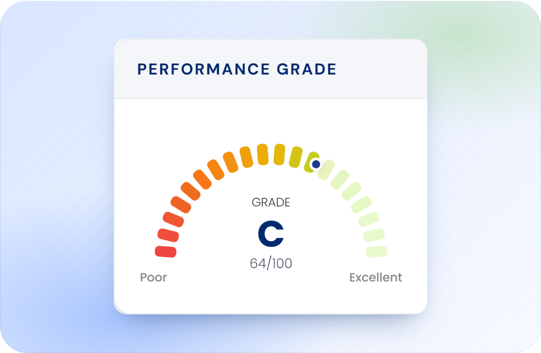 A performance grade C, 64 out of 100, on the Speed Report gauge