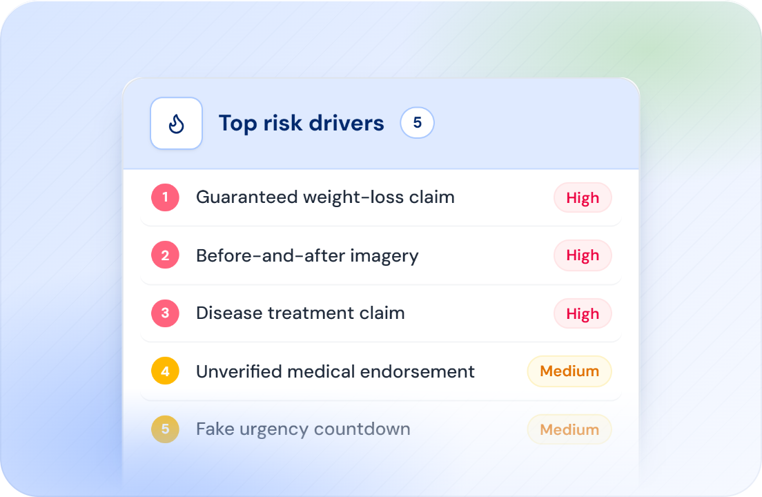 The top risk drivers of a landing page: guaranteed weight-loss claim, before-and-after imagery and disease treatment claim at high risk